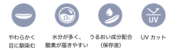 やわらかく目に馴染む / 水分が多く、酸素が届きやすい / うるおい成分配合（保存液） / UVカット