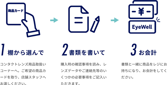 カンタン3STEP