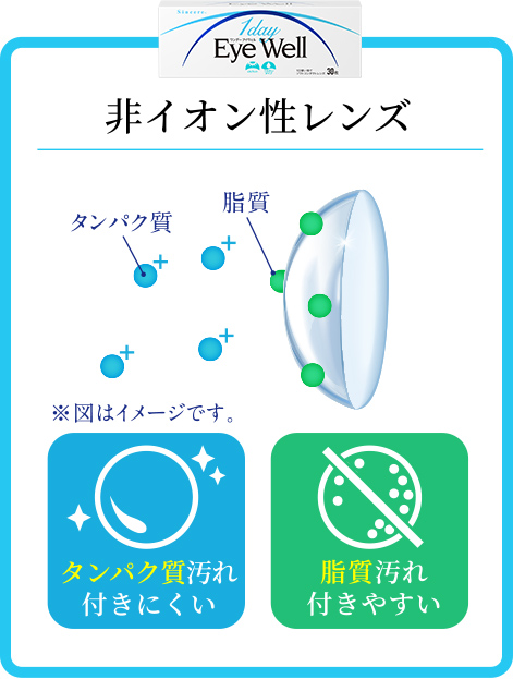 非イオン性レンズ