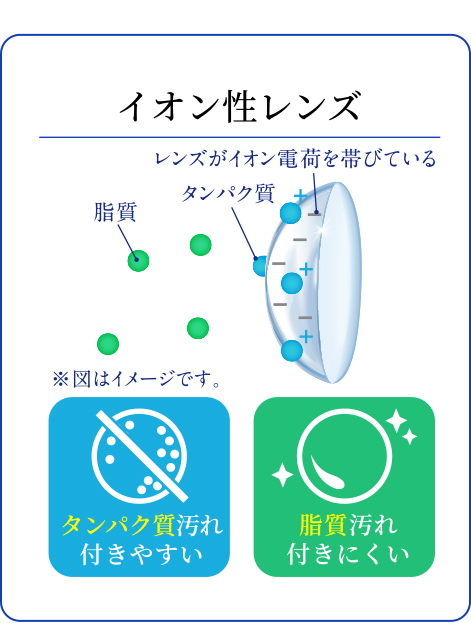 イオン性レンズ